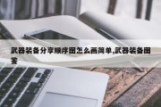 武器装备分享顺序图怎么画简单,武器装备图鉴