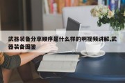 武器装备分享顺序是什么样的啊视频讲解,武器装备图鉴