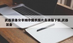 武器装备分享顺序图表图片高清版下载,武器 装备
